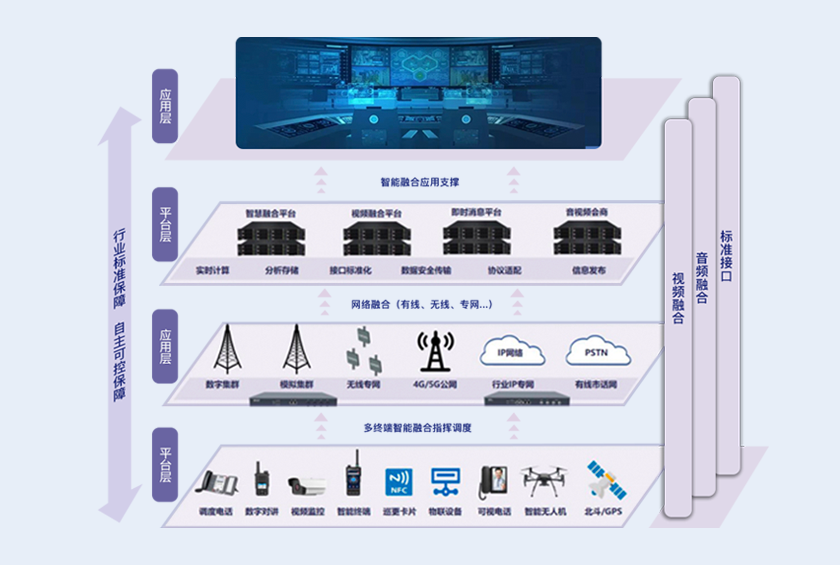 應急調(diào)度指揮系統(tǒng)